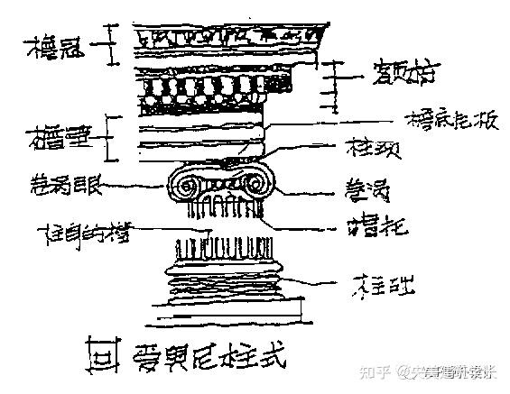 06自我檢測(單選題)獎盃亭是早期 柱式的代表.