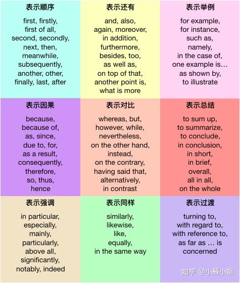 如何地道地用英文写作？ - 知乎