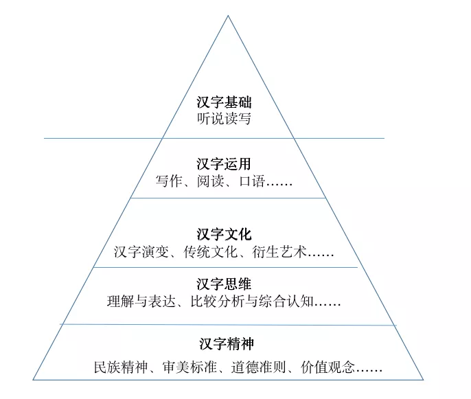 语文学习的基础