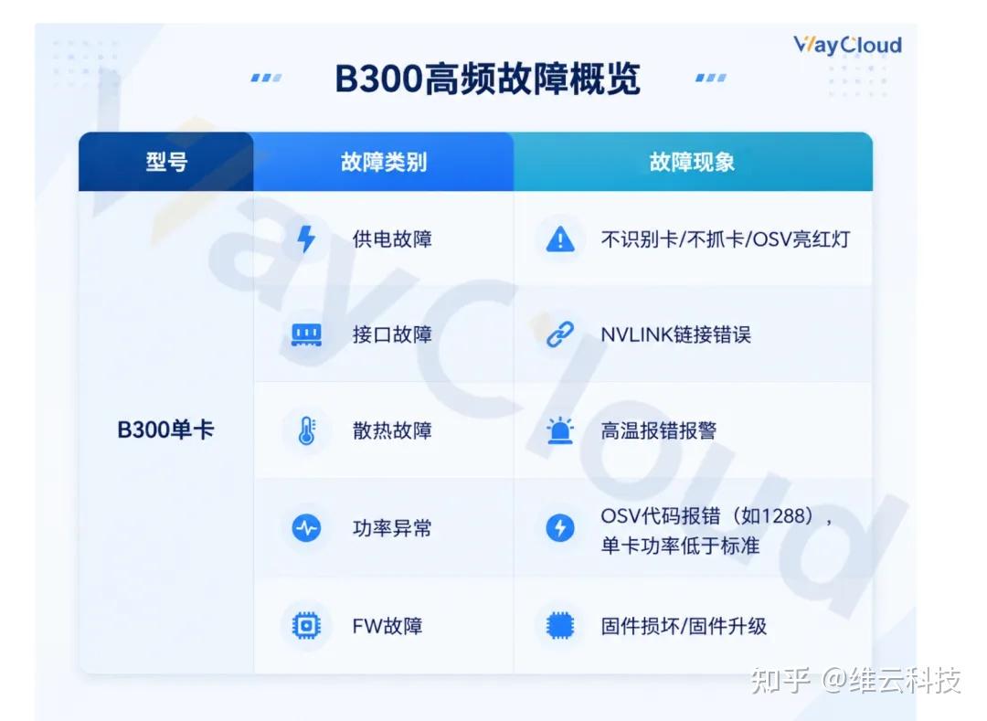 B300维修最容易踩的3个坑!90%的人都错了