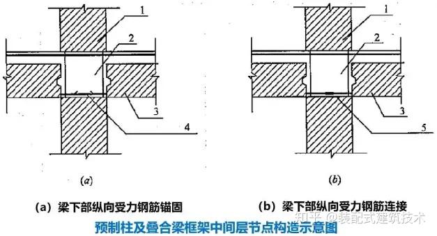 【技术交流】常见的装配整体式混凝土结构体系有哪些?看看这篇够不够全! - 知乎