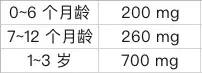 什么?宝宝补钙过多反而长不高?