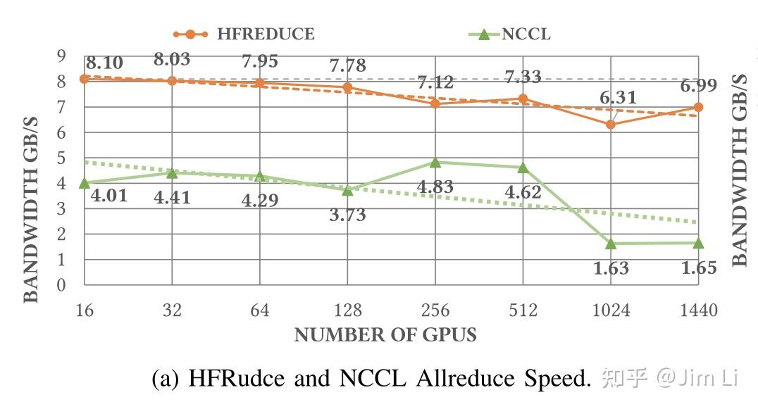 Deepseek ai infra 1 dgx gpu 