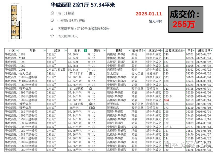 北京楼市:东四环房价大幅跳水,降幅高达 35%+ - 知乎
