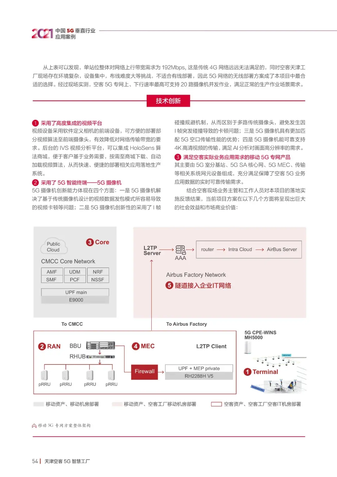 21个5G垂直应用案例,一览新一代信息技术发展现状56 21个5G垂直应用案例,一览新一代信息技术发展现状