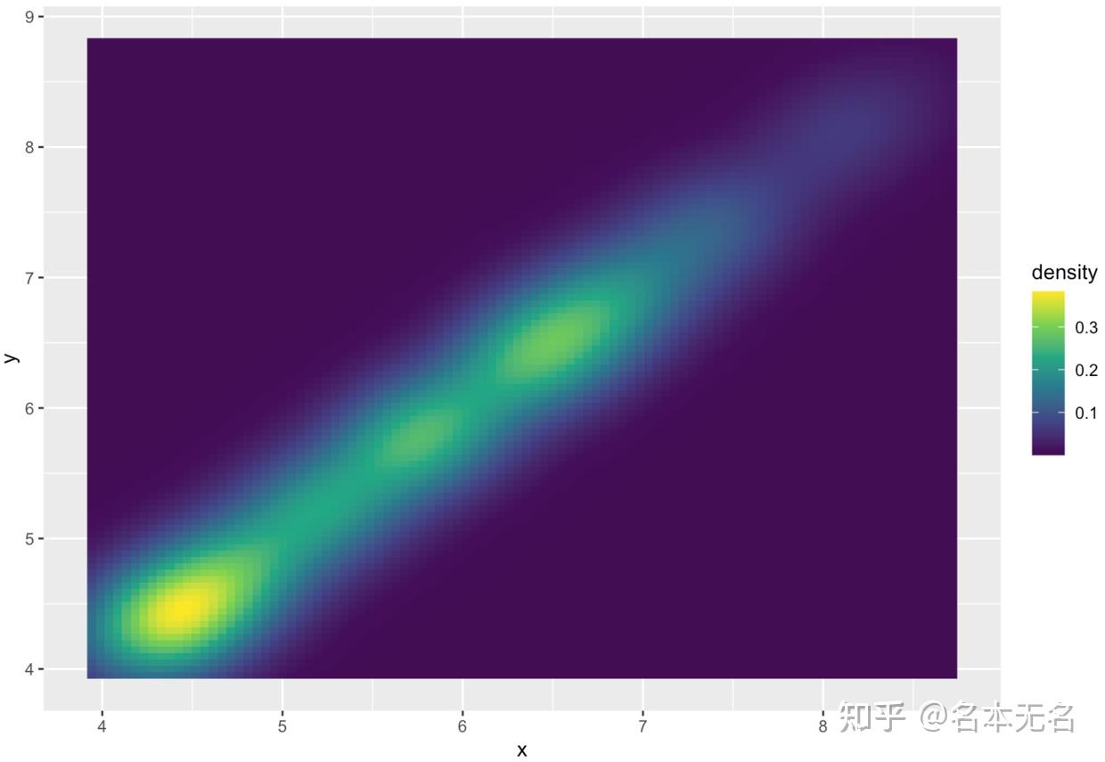 R Ggplot R ggplot