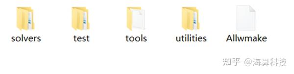CFD工具OpenFOAM培训二——OF概述、架构及环境 - 知乎
