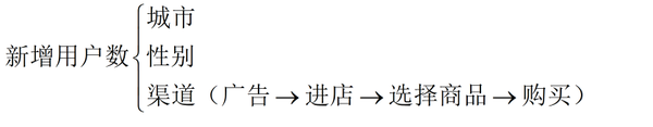 培训需求报告分析_竞争对手分析案例案例_案例分析报告