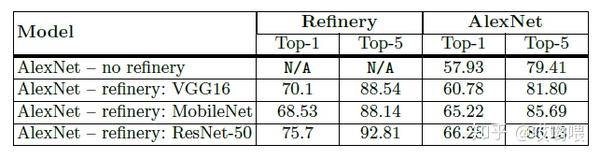 Label Refinery - 知乎