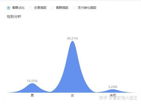 电商人必做直通车测款测图实操