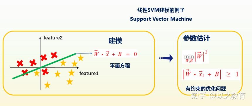 深度学习主干回顾系列12传统机器学习方法svm举例