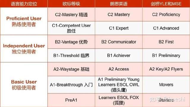 对标剑桥mse 考试(ketpetfce 同属cefr 欧洲共同语言框架标准体系