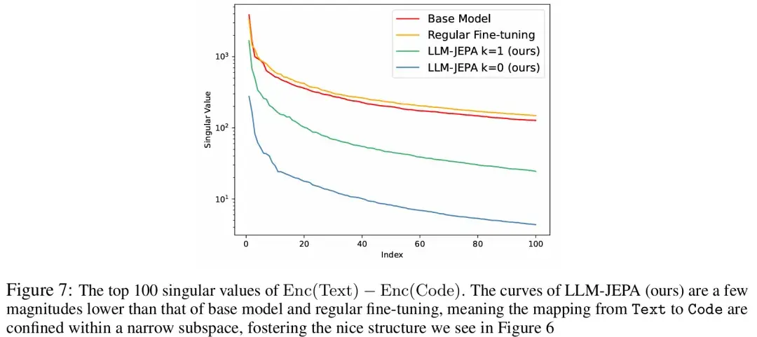 lecun-jepa-llm-cv-llm