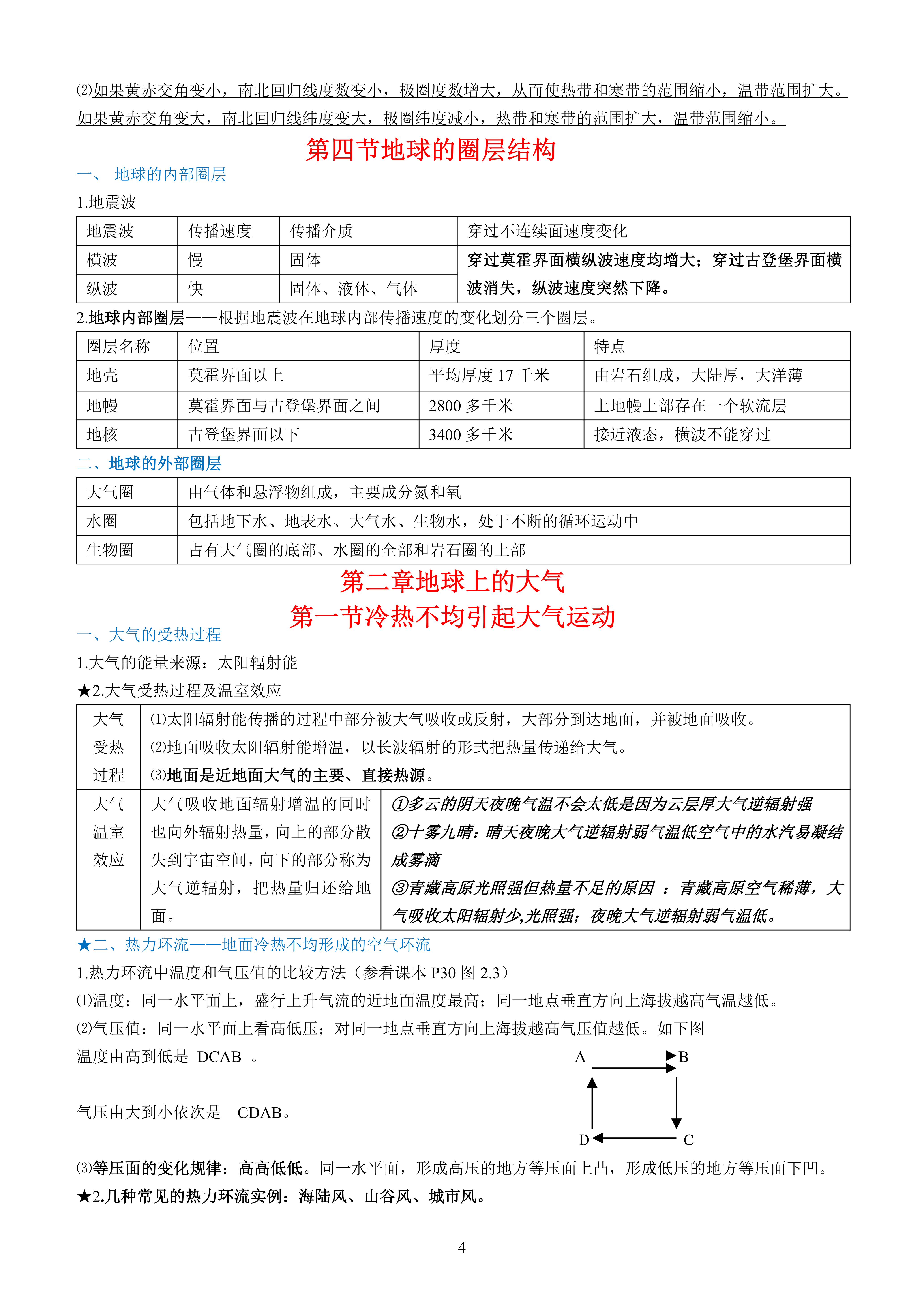 五天背完高中地理必修一知識點總結基礎不牢地動山搖