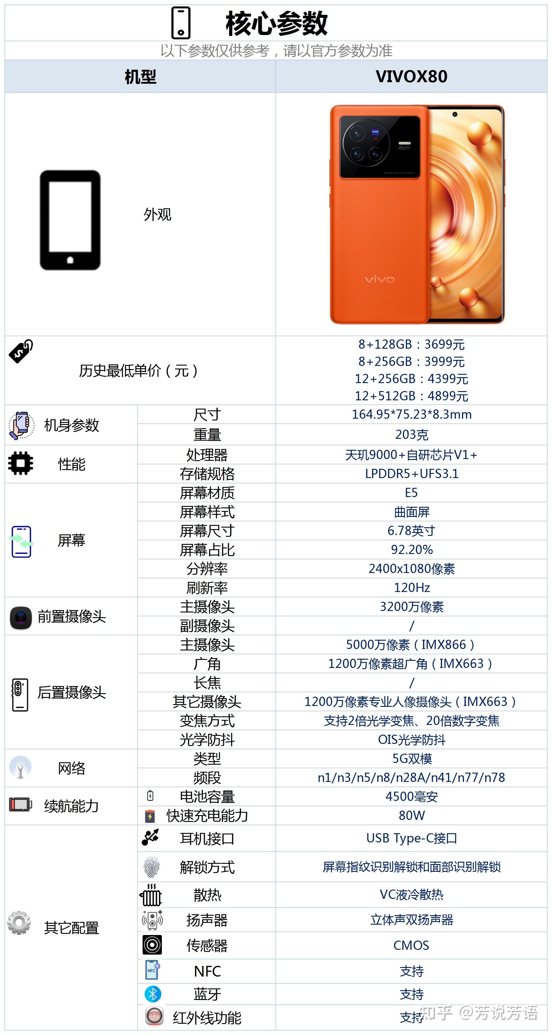 vivox80這款手機配置怎麼樣有哪些亮點和不足