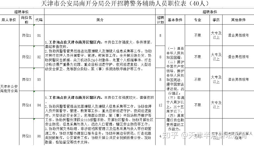 天津市公安局南开分局关于面向社会公开招聘警务辅助人员公告