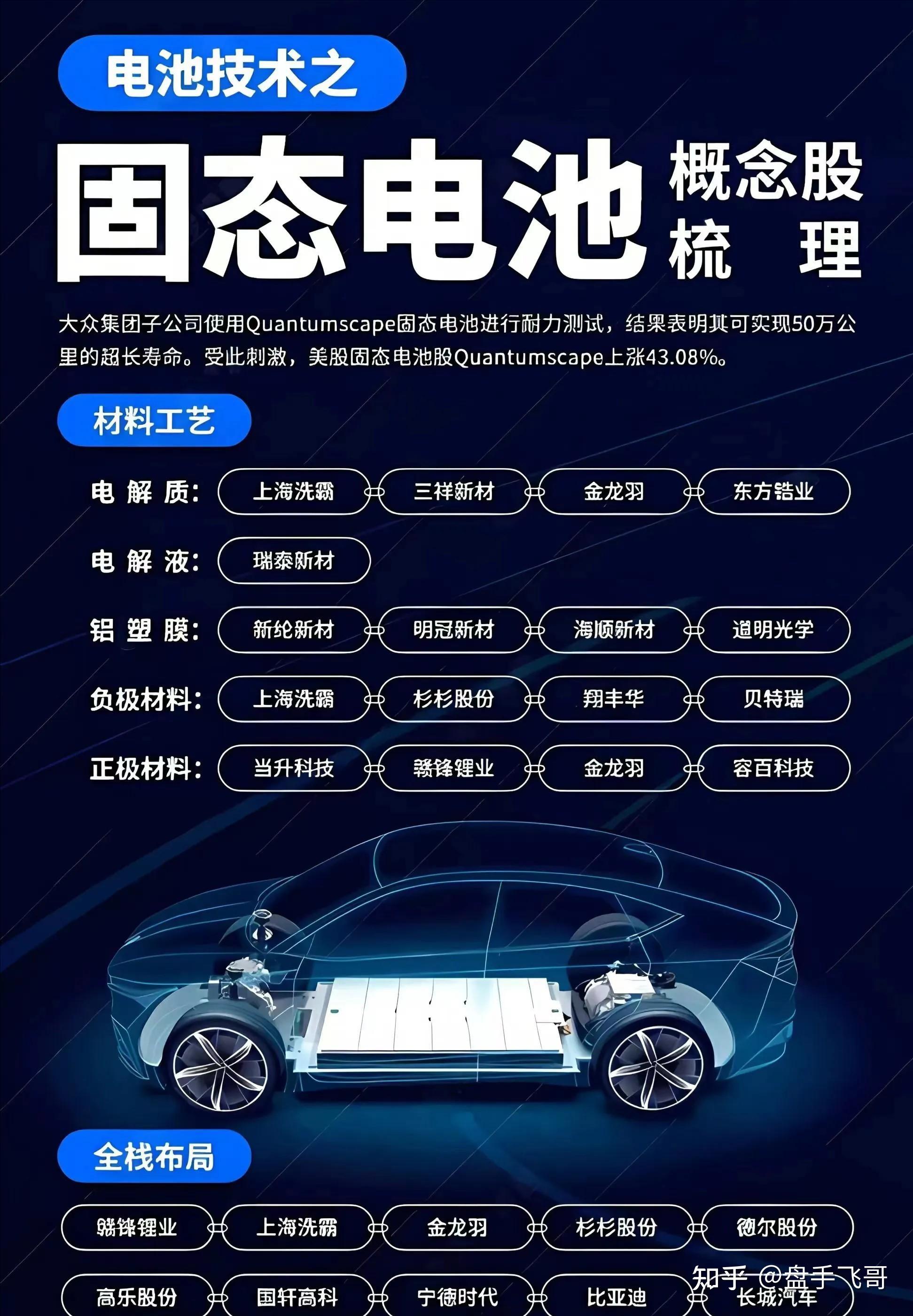 复合铜箔产业磁控溅射设备相关企业:振华,东威,腾胜,真空.