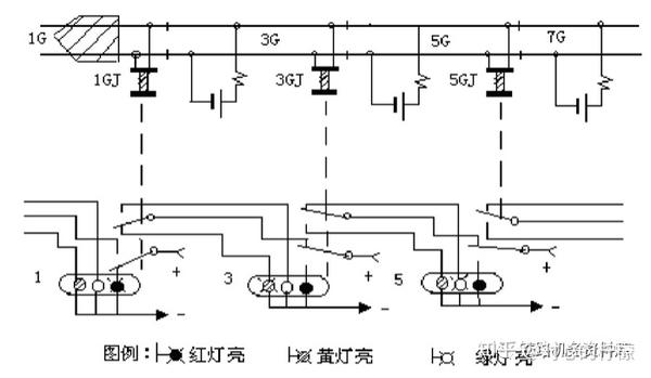 行车闭塞法 二 自动闭塞 知乎