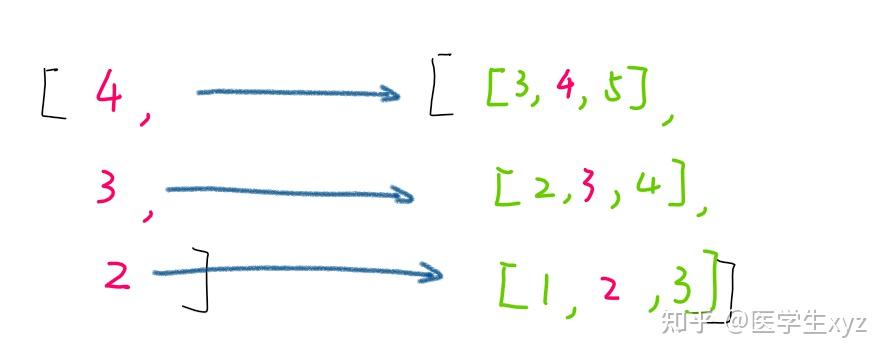 简要理解python sorted及其key参数背后的lambda函数 - 知乎