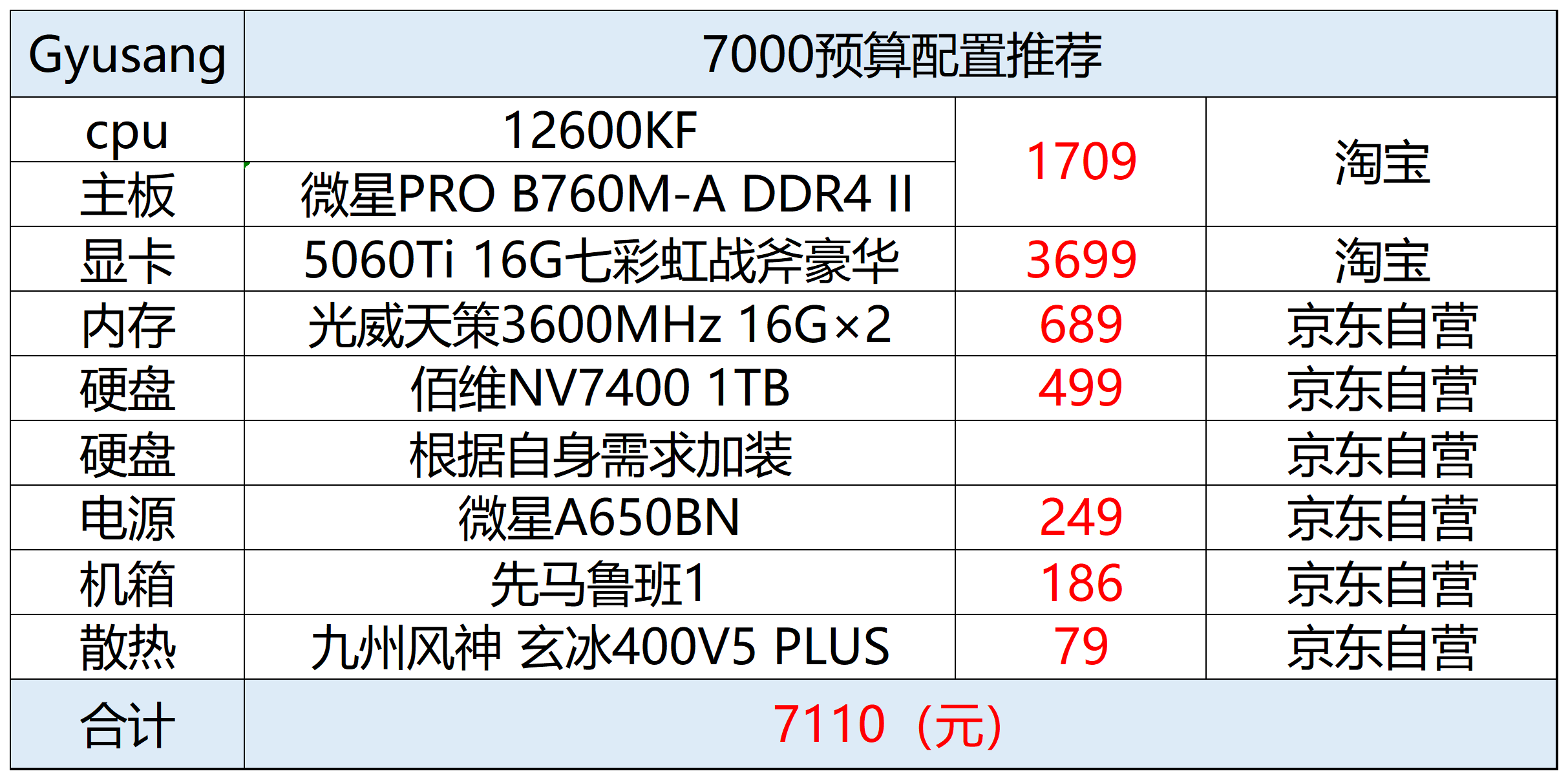 2025机构推荐股票_2025年11月台式机DIY配置推荐_性价比电脑配件选购指南