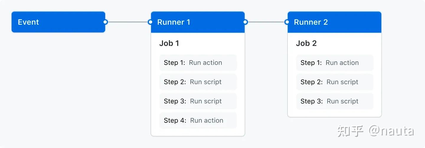 OceanBase Github Action 编译缓存实践 - 知乎