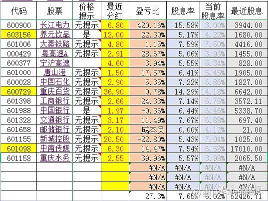 長江電力,養元飲品,大秦鐵路,粵高速a,寧滬高速,唐山港,中國石化,重慶