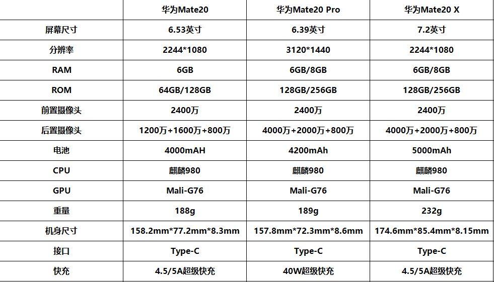 这四款手机分别是华为mate20,华为mate 20 pro,华为mate20 x和华为