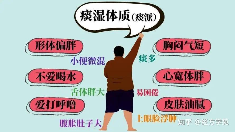很多怪病都是痰湿引发的,此文把痰湿说得一清二楚 - 知乎