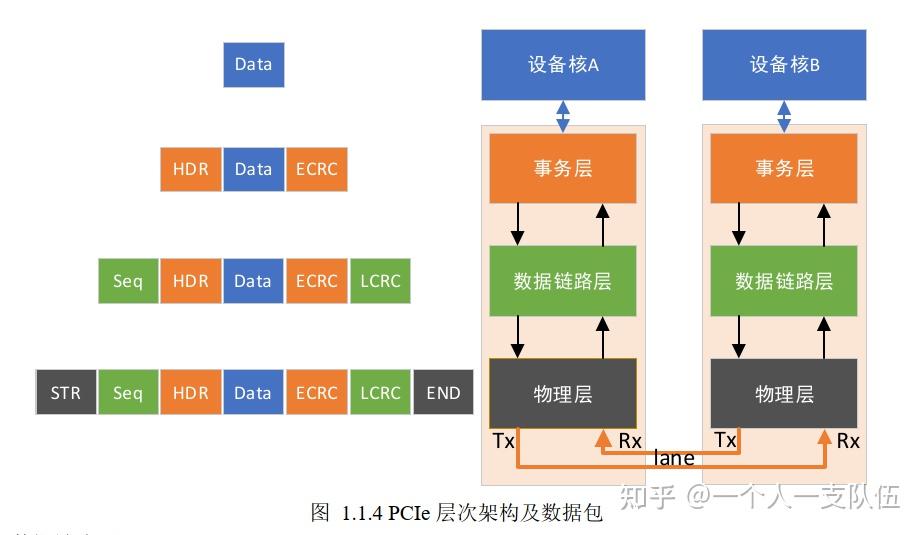Pcie 