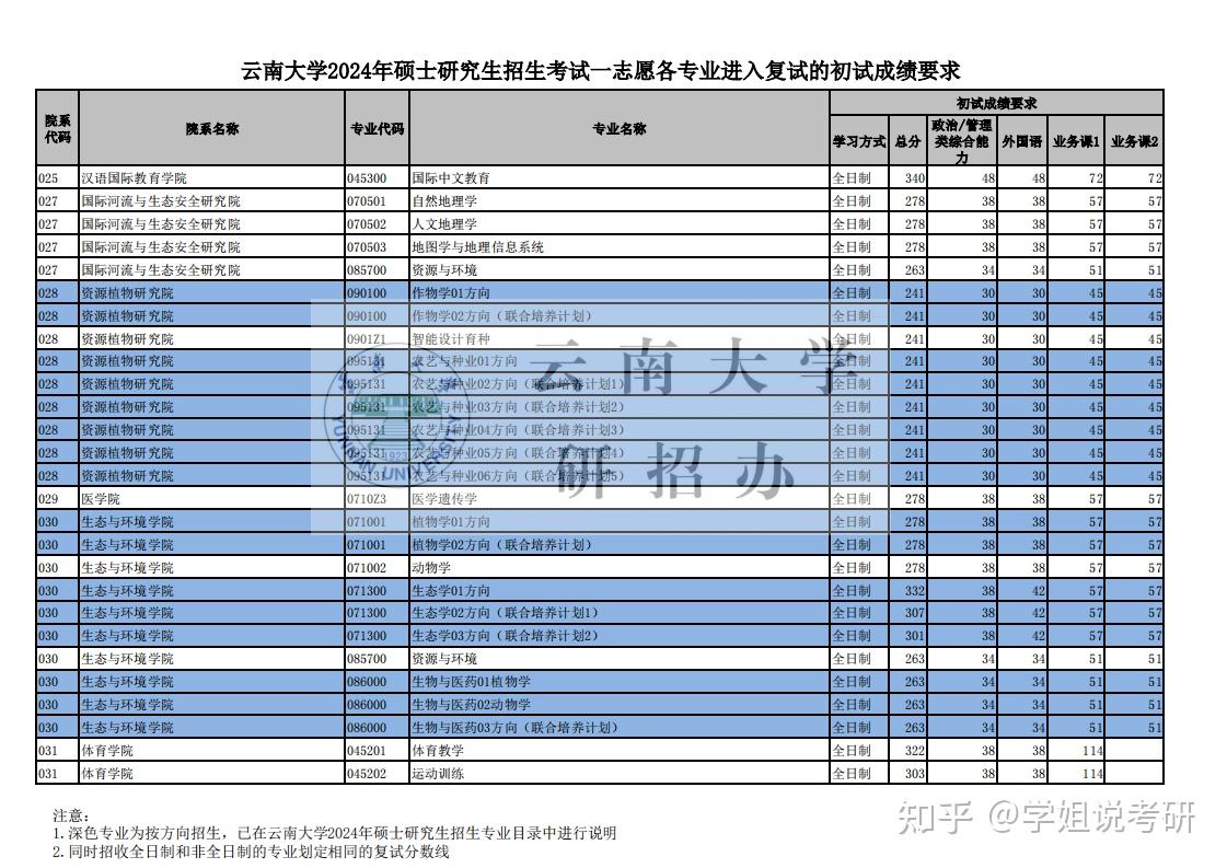 2024年考研復試分數線_今年考研復試線_2022考研復試線