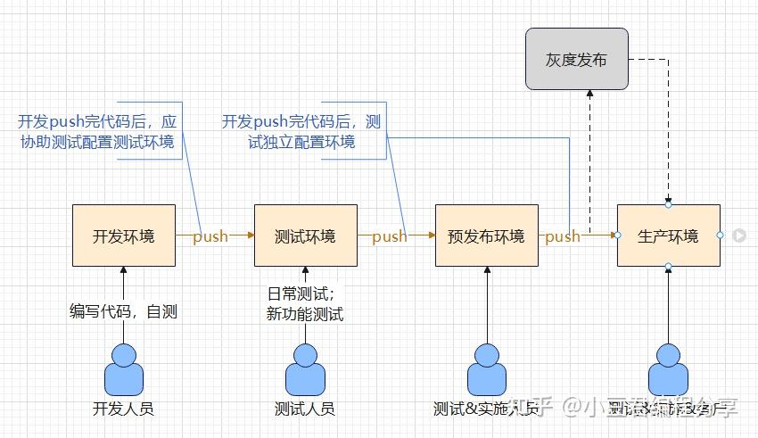 纯干货分支管理模型让迭代有序进行