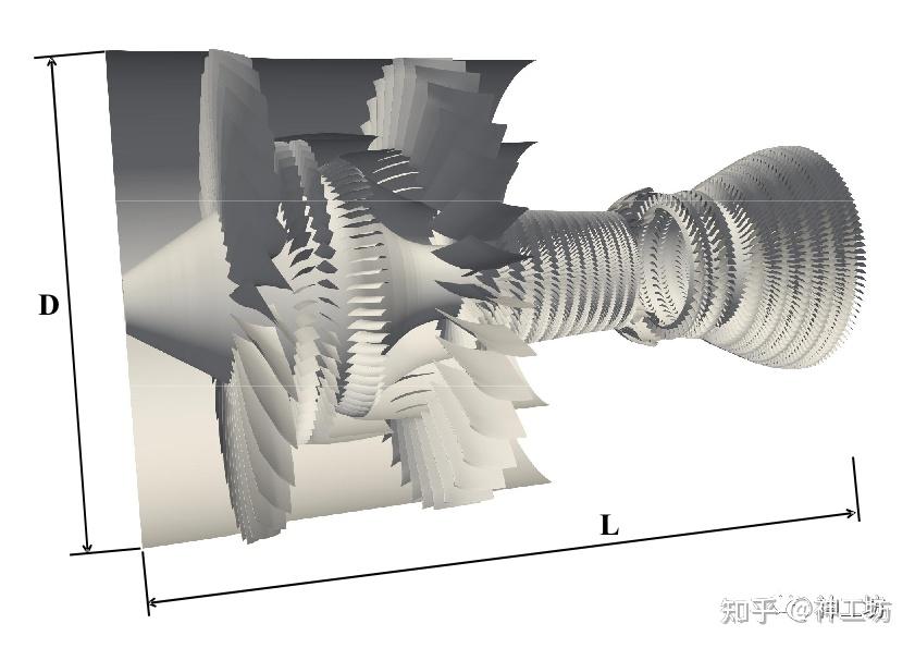 技术分享︱航空发动机360度整机数值模拟——超算助力工业仿真迈向系统级高保真时代的图4