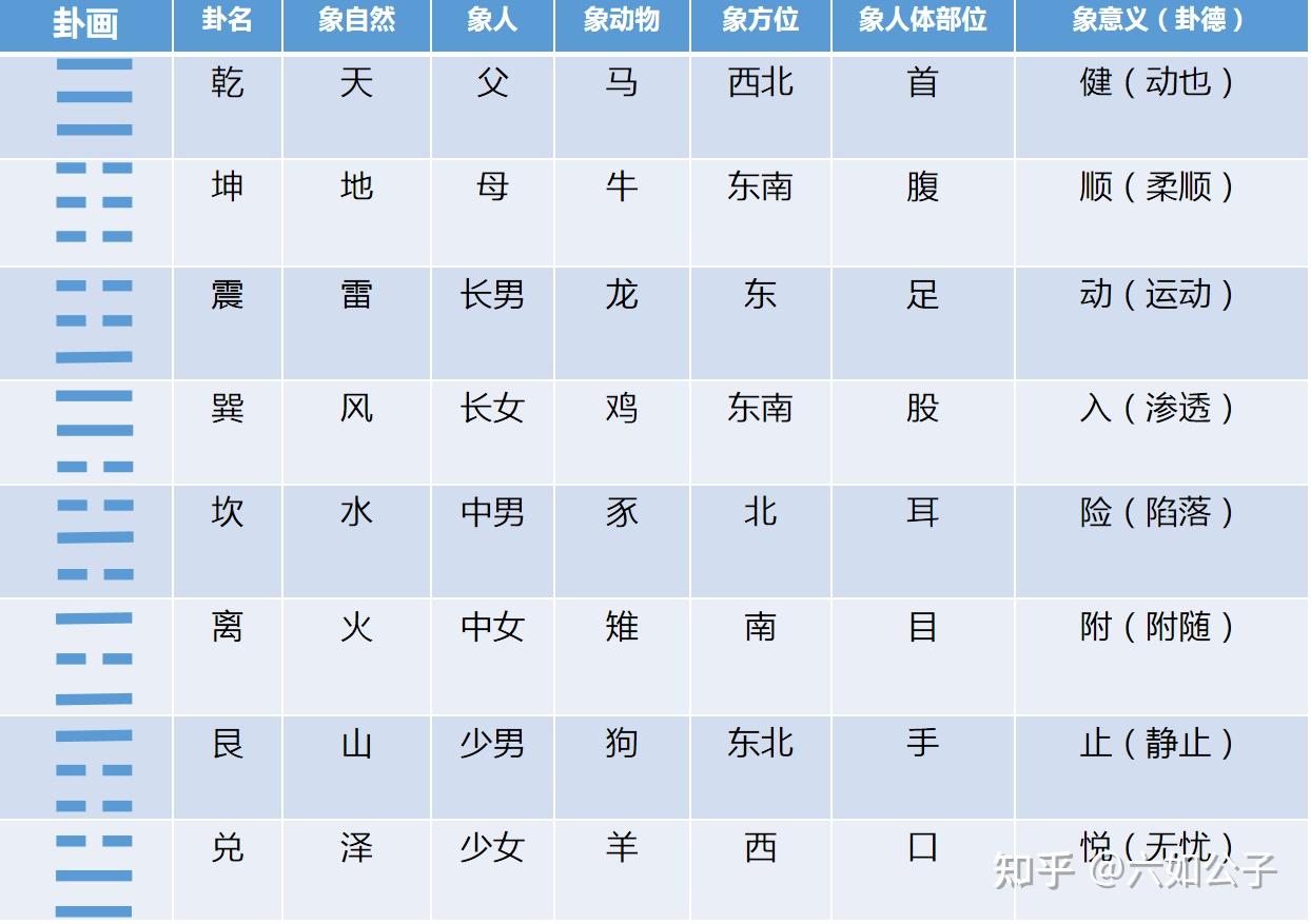 2.6  序卦 卦象  卦德
