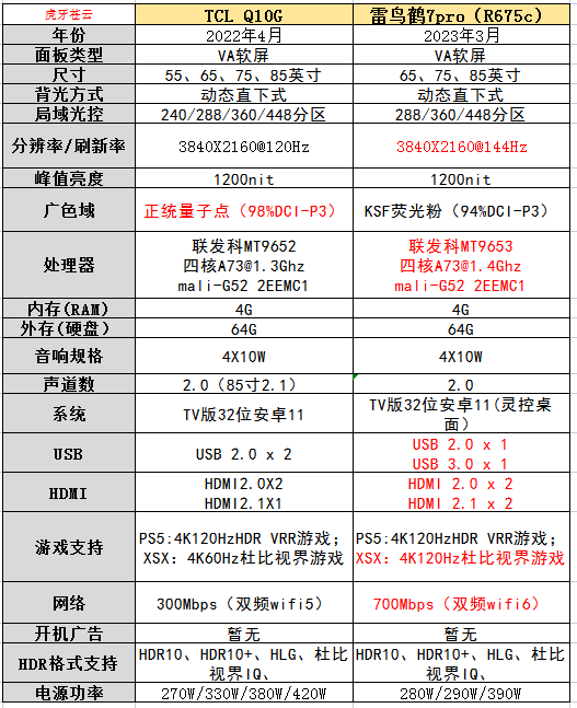 雷鳥電視畫質排行天梯圖與選購指南高性價比品牌