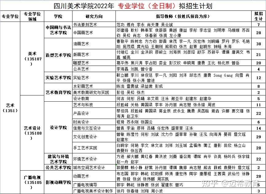 美术学哪个学校好考研分数线(美术学哪个学校好考研分数线高) 