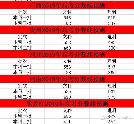 五邑大学分数线2018_五邑大学高考分数线_五邑大学分数线