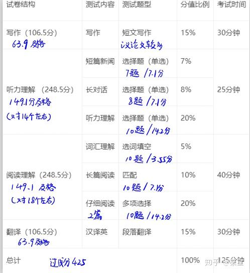 考英语教资需要什么条件_如何考英语四级_考英语单词