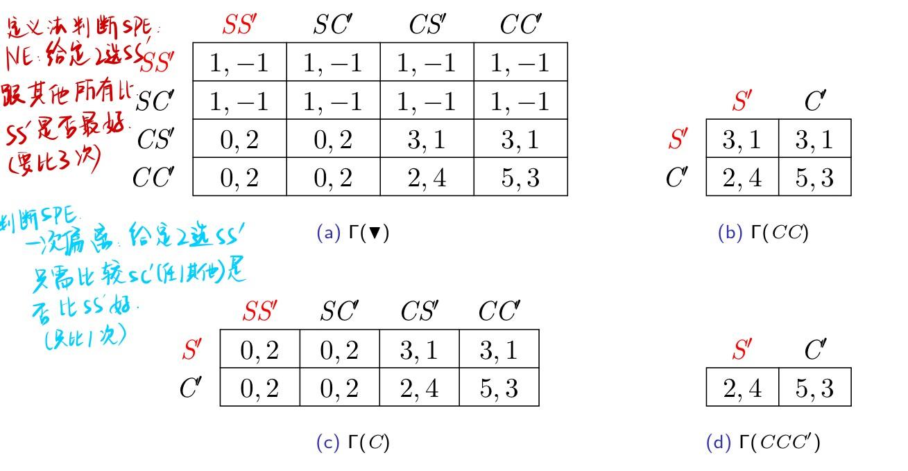博弈论-高微Ⅱ：2.完全信息动态博弈(2)求解-Backward Induction & 子博弈完美均衡- 知乎