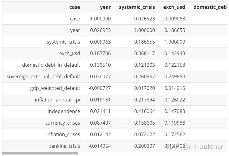 Pearson Vs Spearman Vs Kendall With Python Pearson vs spearman vs kendall with python