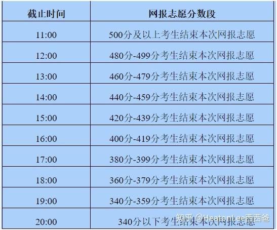 志愿填高考时候后怎么填_志愿填高考时候后还能改吗_高考后什么时候填志愿