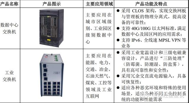 次新股基本面之菲菱科思2022年5月17日申購