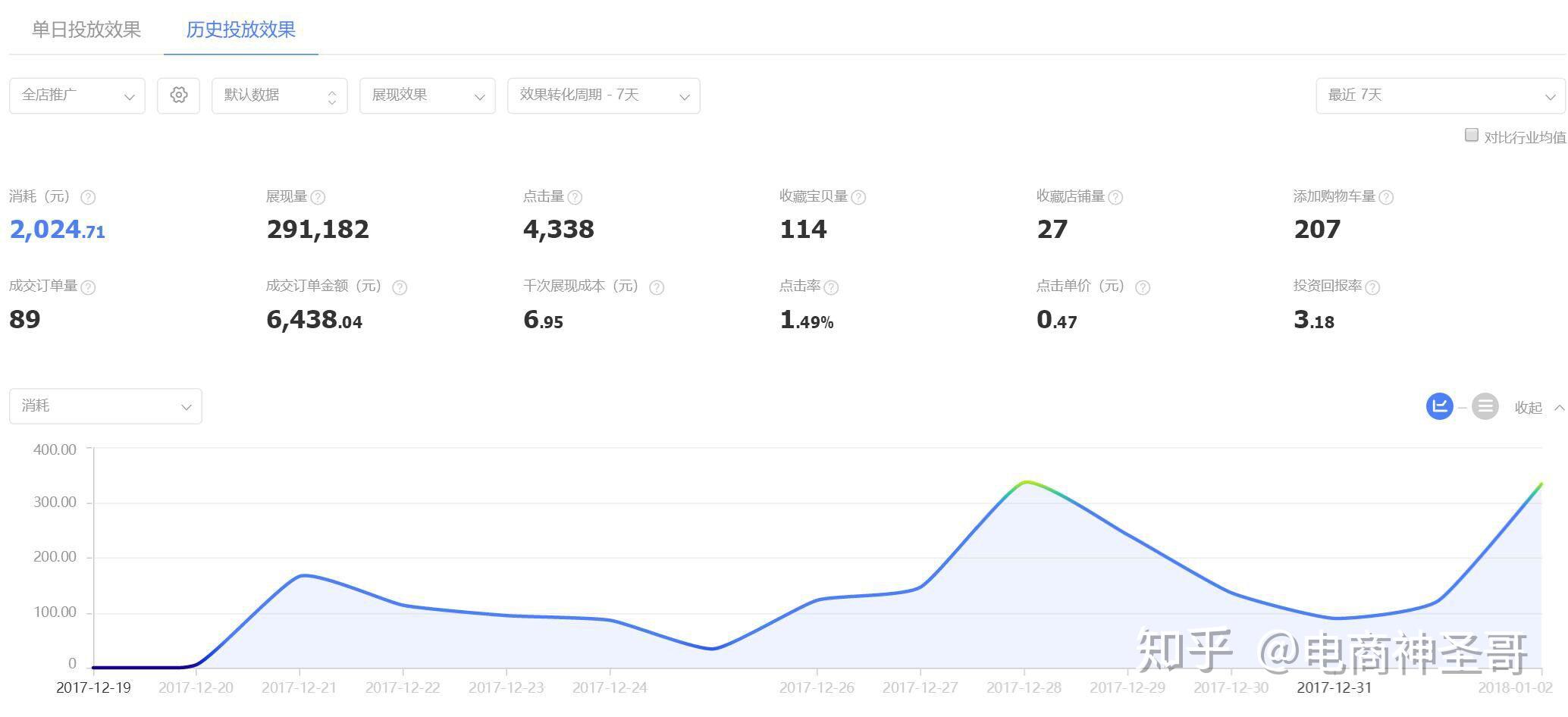 淘宝店铺如何做好搜索流量？