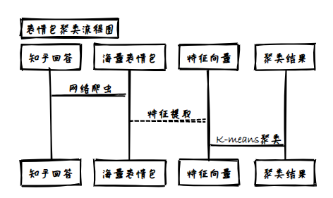 Nice, 我用AI给表情包分门别类 - 知乎