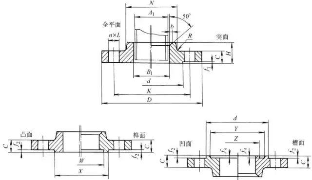 12种法兰类型及密封面形式，13大法兰基础知识大全！ - 知乎