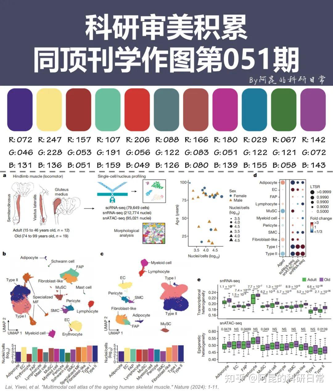 顶刊的插图果然顶!科研审美积累第51期 - 知乎