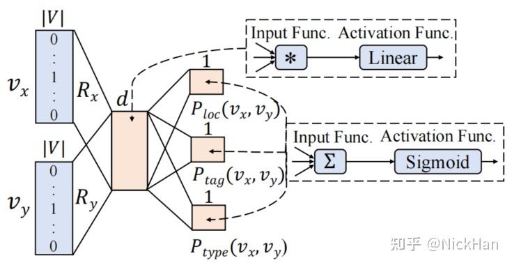 Learning Embeddings Of Intersections On Road Networks learning-embeddings-of-intersections-on-road-networks
