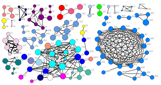 Ucinet Graph ucinet数据可视化实操--基础操作 - 知乎