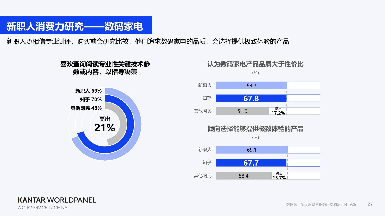 新職人群體消費力凸顯凱度發佈2023新職人人群洞察白皮書