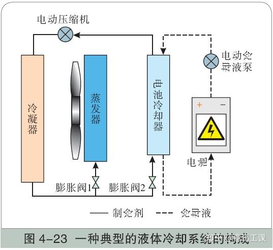 蓄电池系统图片