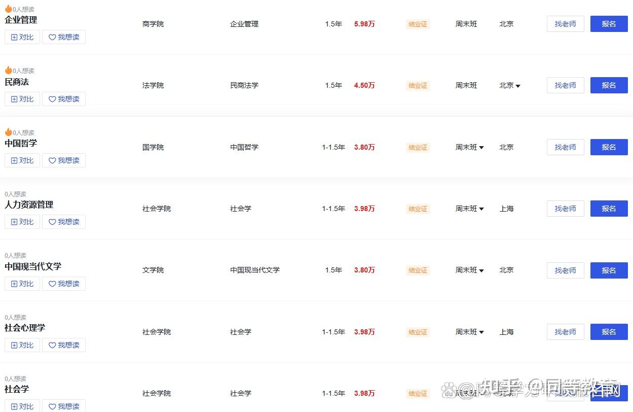 2026中国人民大学同等学力申硕招生简章 - 知乎